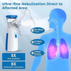 TEKCOOL Nebulizer,Portable Mesh Nebulizer Mini Vaporizer Handheld Atomizers for Adults and Children